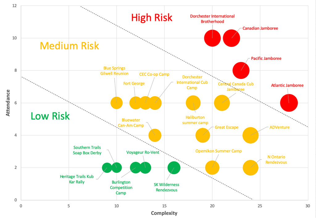 Plot 1: Example Event Risk Assessment Matrix – Determination of Risk Category