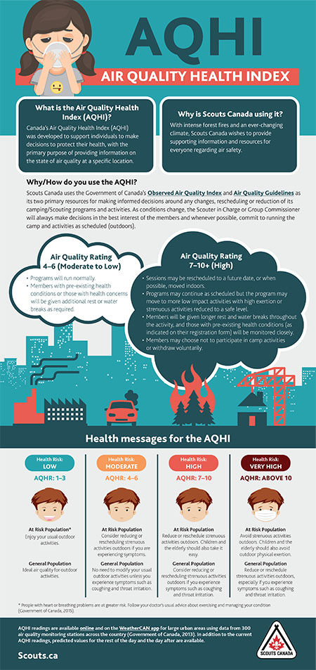 Air quality Safety PDF
